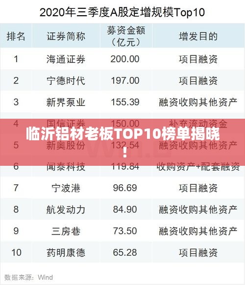 临沂铝材老板TOP10榜单揭晓！