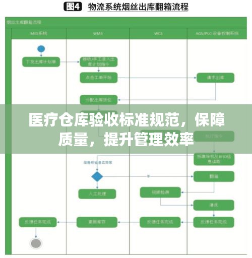医疗仓库验收标准规范，保障质量，提升管理效率