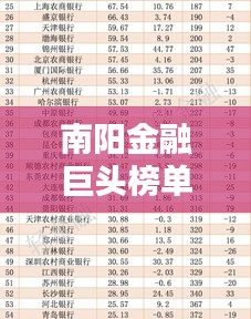 南阳金融巨头榜单揭秘，十大金融公司排名揭晓！