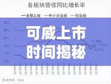 可威上市时间揭秘，最新价格走势分析