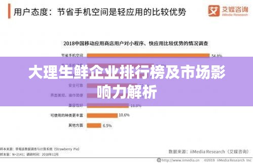 大理生鲜企业排行榜及市场影响力解析