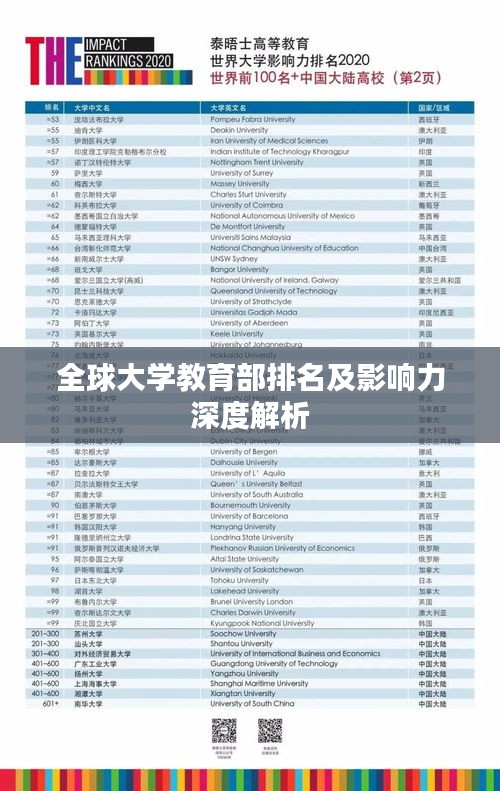 全球大学教育部排名及影响力深度解析