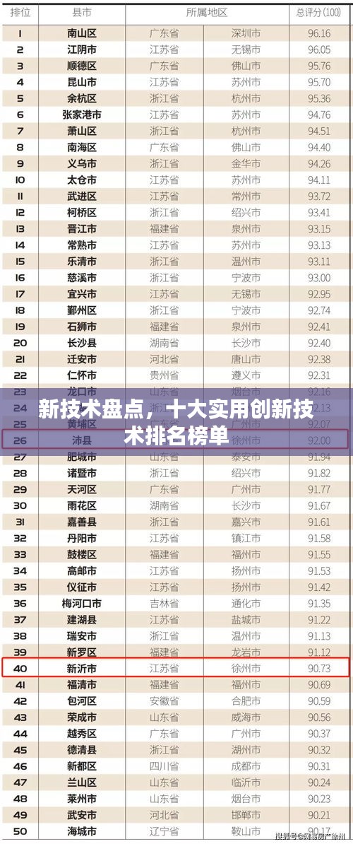 新技术盘点，十大实用创新技术排名榜单