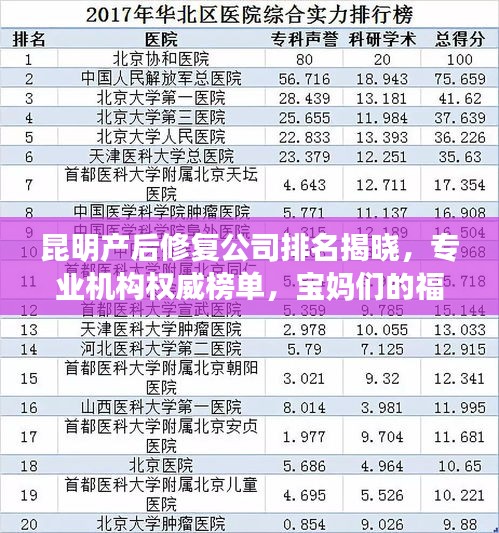 昆明产后修复公司排名揭晓，专业机构权威榜单，宝妈们的福音！