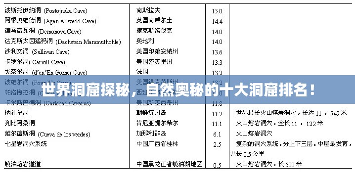 世界洞窟探秘，自然奥秘的十大洞窟排名！