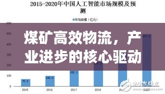 煤矿高效物流，产业进步的核心驱动力