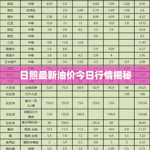 日照最新油价今日行情揭秘