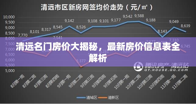 清远名门房价大揭秘，最新房价信息表全解析