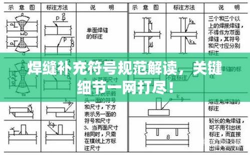 焊缝补充符号规范解读，关键细节一网打尽！